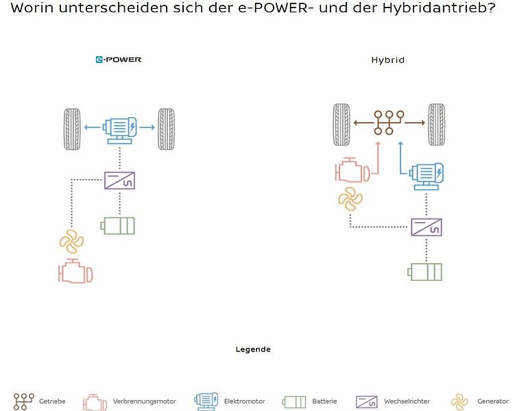 Nissan Qashqai 2024 e-Power N-Connecta, Pakete + PGD